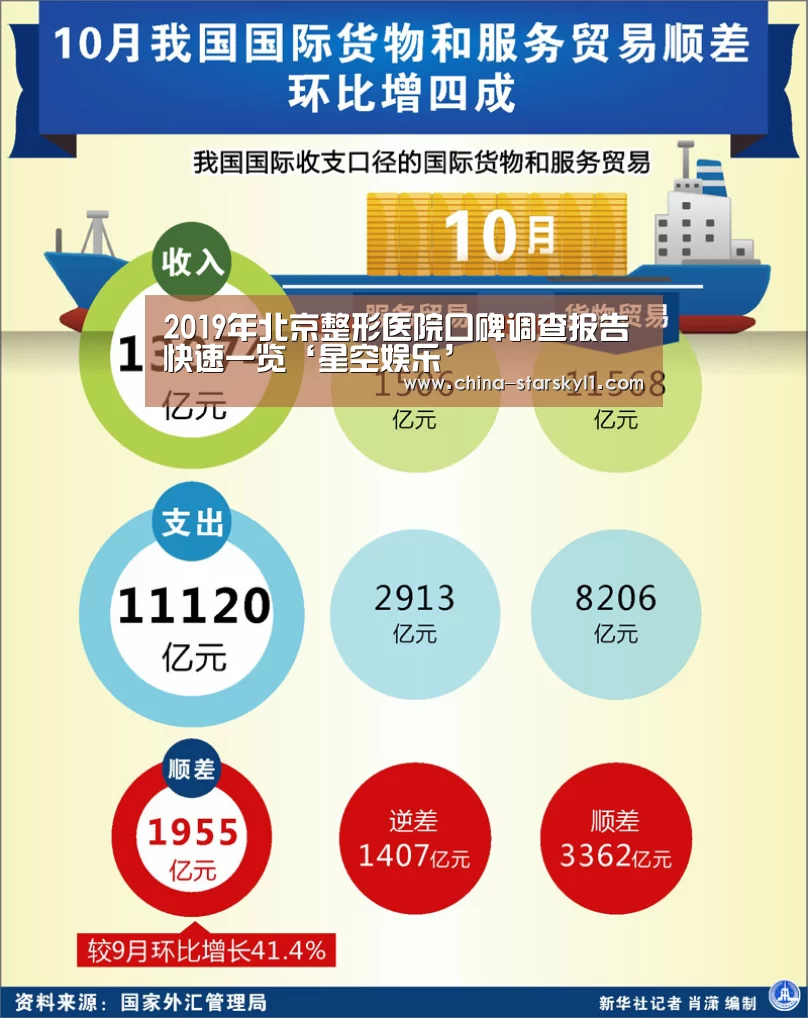 2019年北京整形医院口碑调查报告快速一览‘星空娱乐’(图3) 星空娱乐