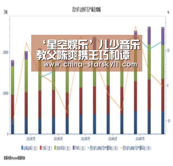‘星空娱乐’儿少音乐教父陈爽携王巧和谭珮妮 现身社会福利总盟做公益(图1) 星空娱乐